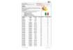 Immagine di Etichette bianche con angoli arrotondati TICO Copy Laser Premium 47,5x46,5 mm 24 et./foglio - conf.