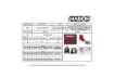 Immagine di Kit eliminacode MARKIN  Y610KIT